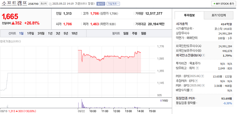 출처: 네이버페이 증권