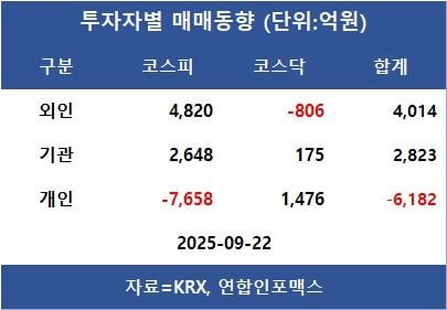 [표]투자자별 매매동향