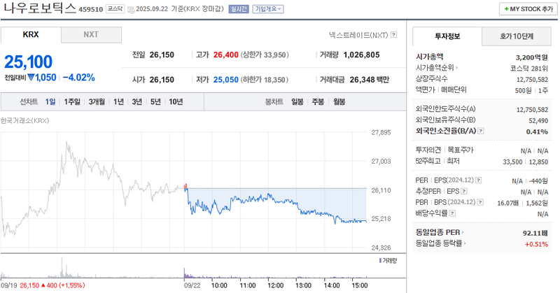 출처: 네이버페이 증권