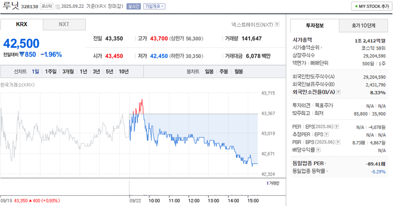출처: 네이버페이 증권