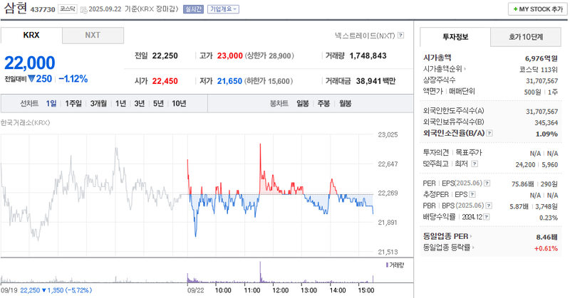 출처: 네이버페이 증권