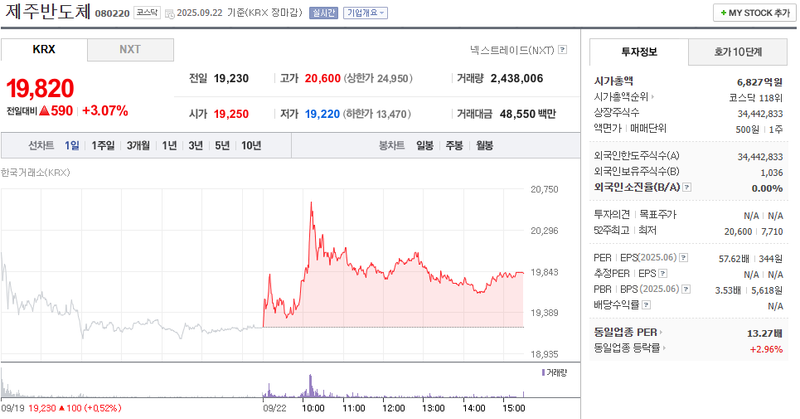 출처: 네이버페이 증권