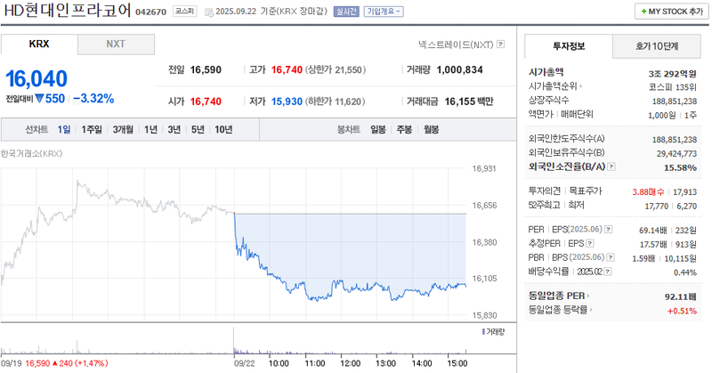 출처: 네이버페이 증권