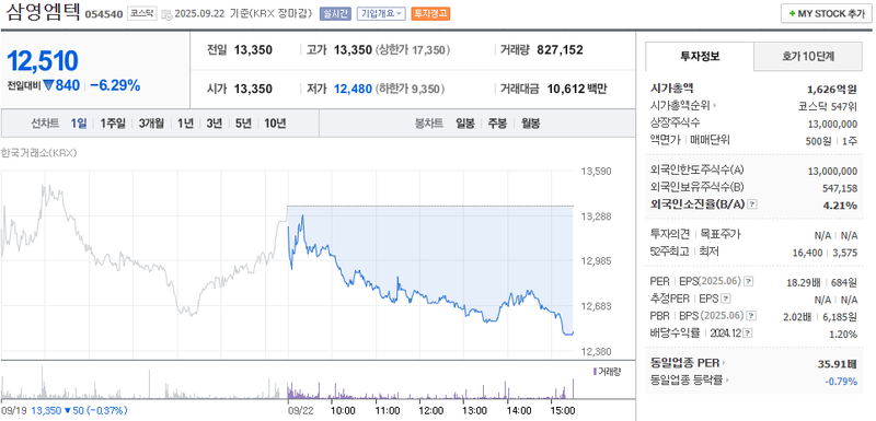 출처: 네이버페이 증권