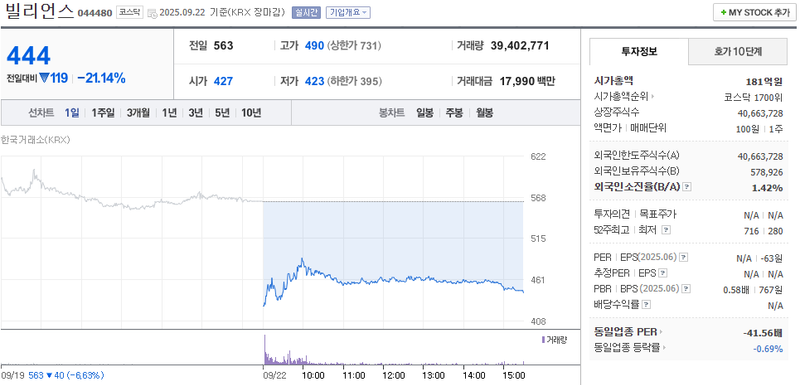 출처: 네이버페이 증권