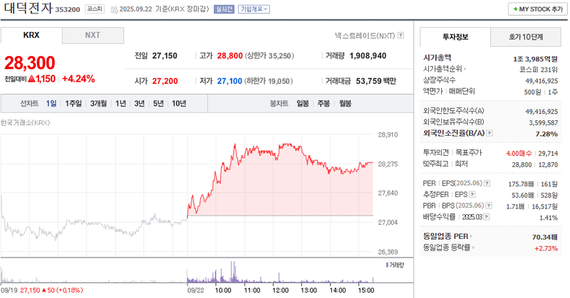 출처: 네이버페이 증권