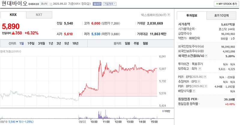 출처: 네이버페이 증권