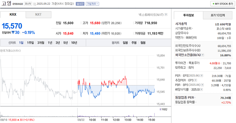 출처: 네이버페이 증권