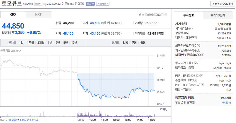 출처: 네이버페이 증권