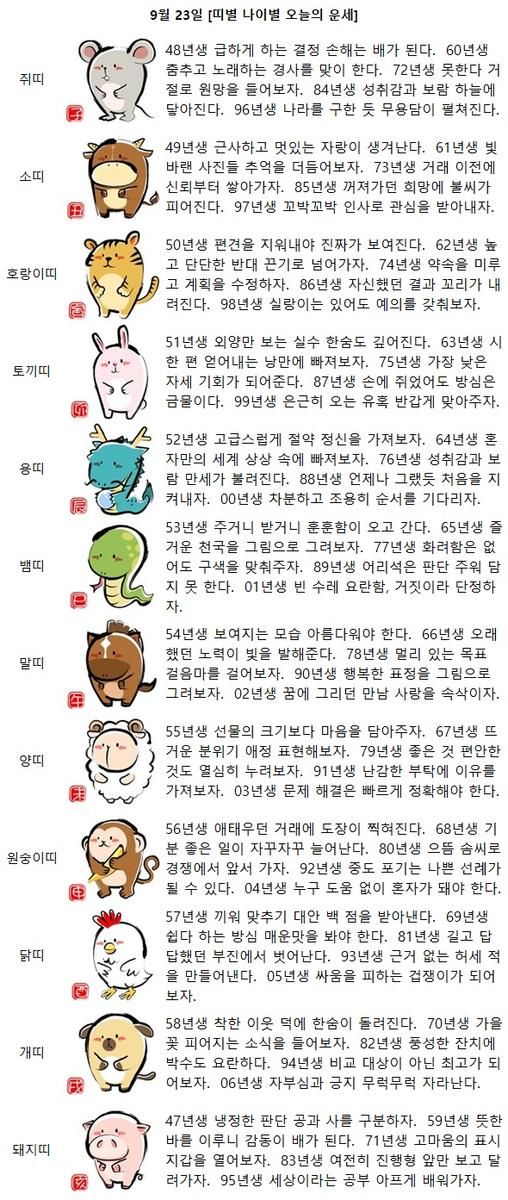 [띠별 나이별 오늘의 운세] 79년생 좋은 것 편안한 것도 열심히 누려보자