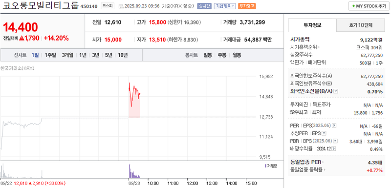 출처: 네이버페이 증권