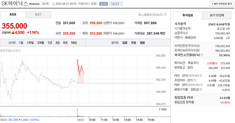 출처: 네이버페이 증권