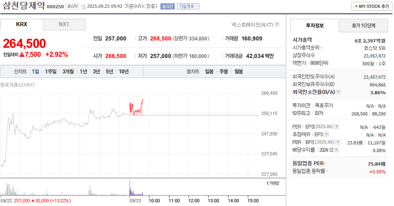 출처: 네이버페이 증권