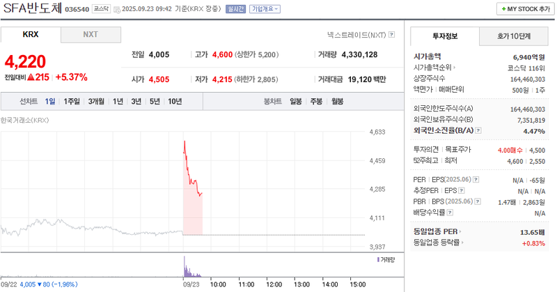 출처: 네이버페이 증권