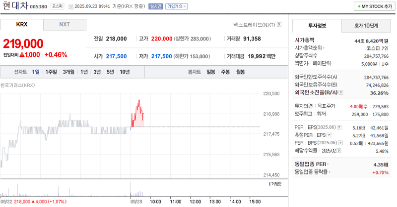 출처: 네이버페이 증권