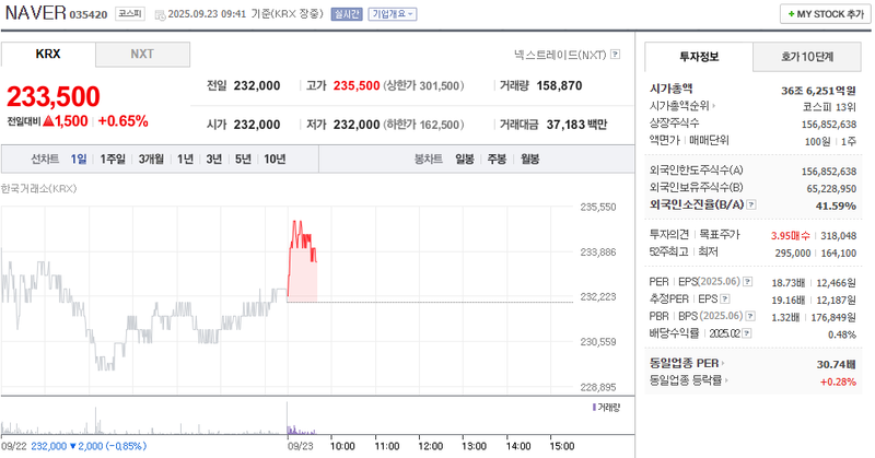 출처: 네이버페이 증권