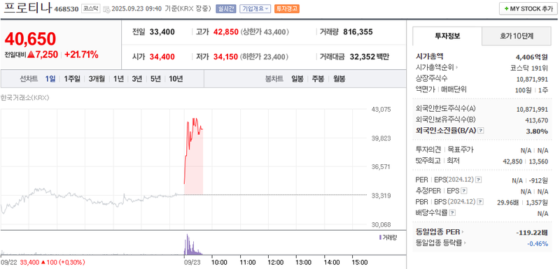 출처: 네이버페이 증권