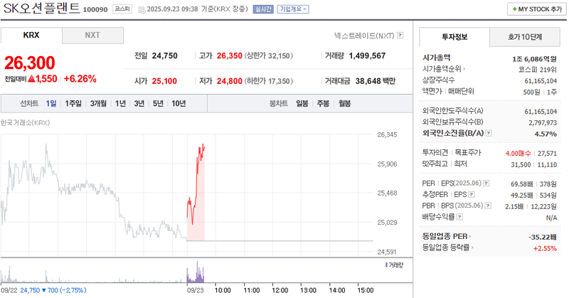 출처: 네이버페이 증권