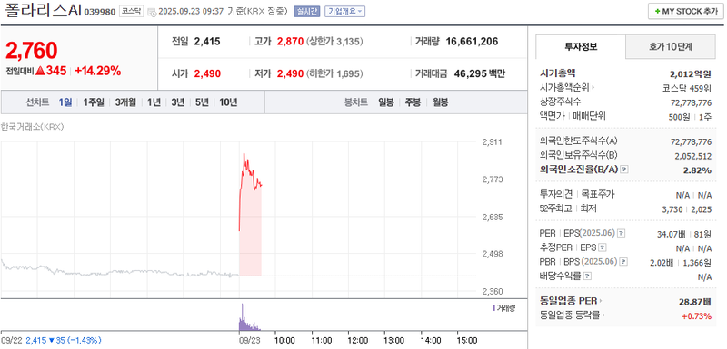 출처: 네이버페이 증권