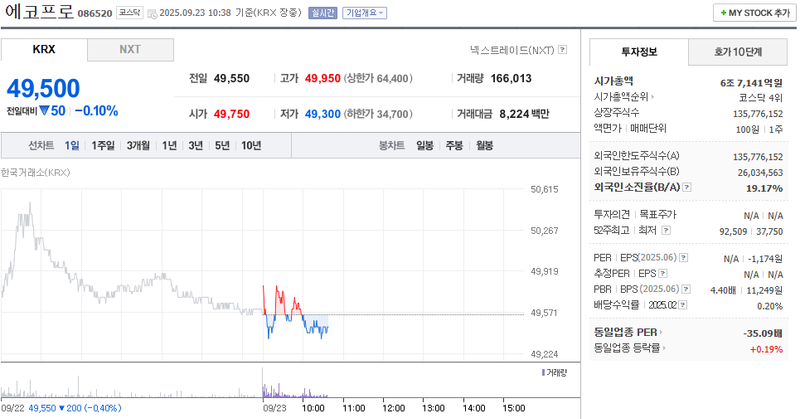 출처: 네이버페이 증권
