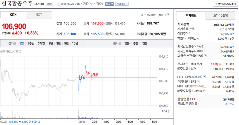 출처: 네이버페이 증권