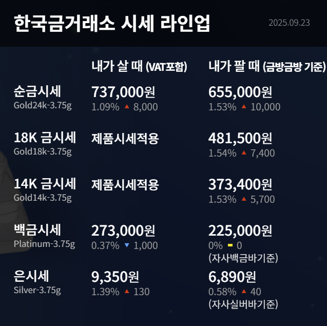 한국금거래소