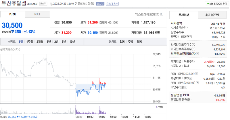 출처: 네이버페이 증권