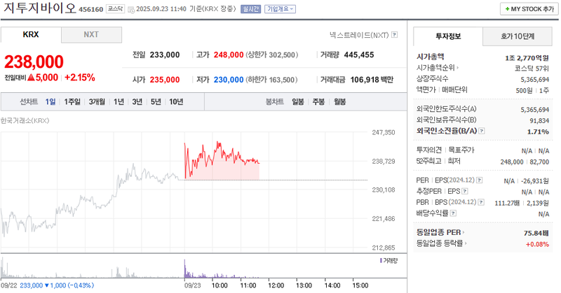 출처: 네이버페이 증권