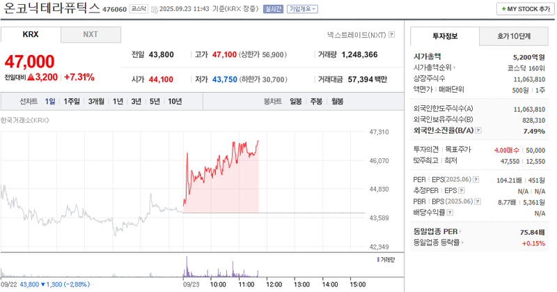 출처: 네이버페이 증권
