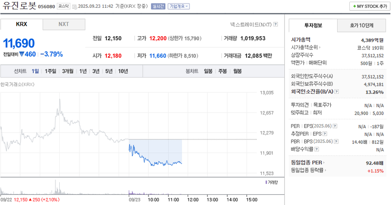 출처: 네이버페이 증권