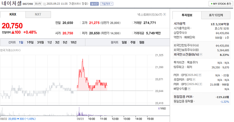 출처: 네이버페이 증권