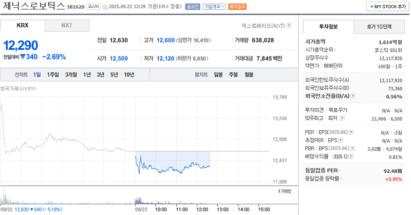 출처: 네이버페이 증권