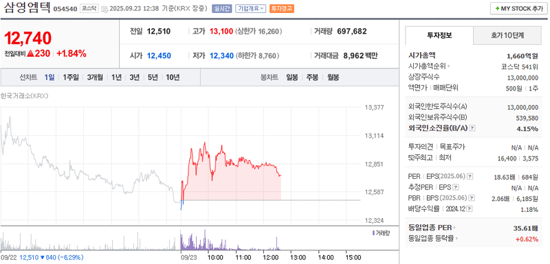 출처: 네이버페이 증권