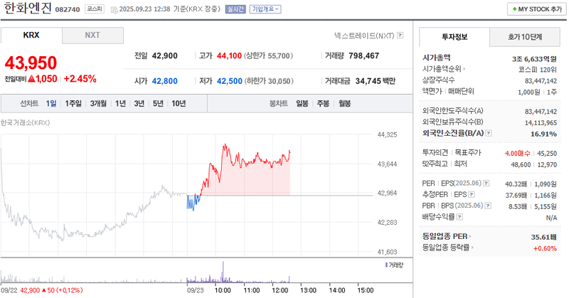 출처: 네이버페이 증권