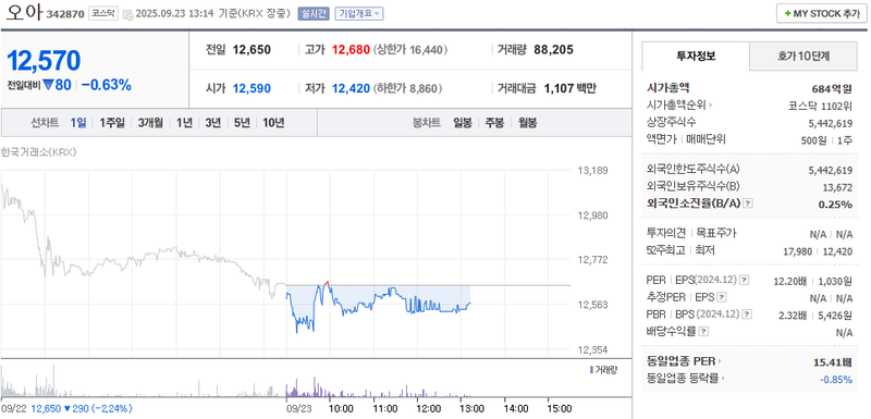 출처: 네이버페이 증권