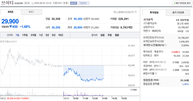 출처: 네이버페이 증권