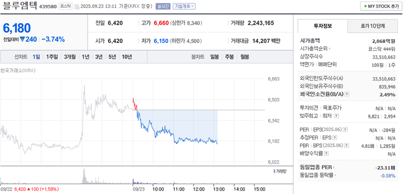 출처: 네이버페이 증권