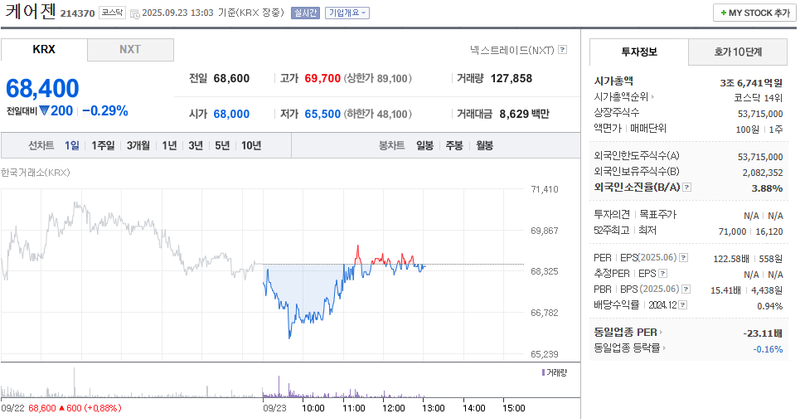 출처: 네이버페이 증권