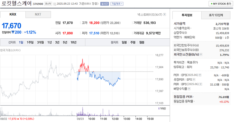 출처: 네이버페이 증권