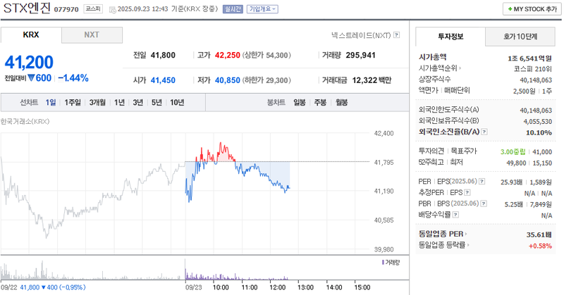 출처: 네이버페이 증권
