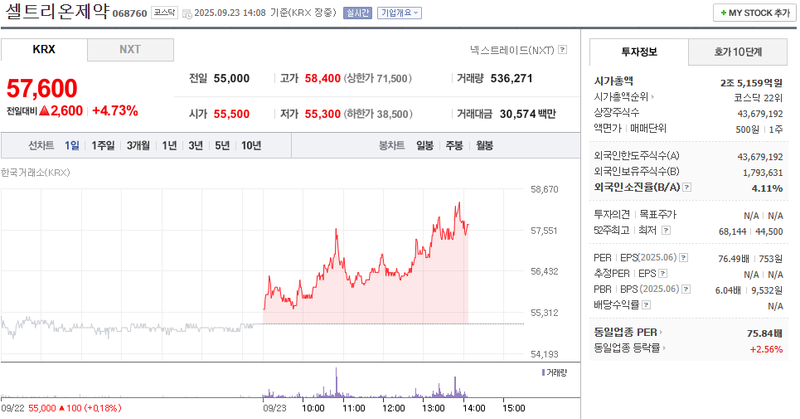 이미지 출처 : 네이버페이증권 제공