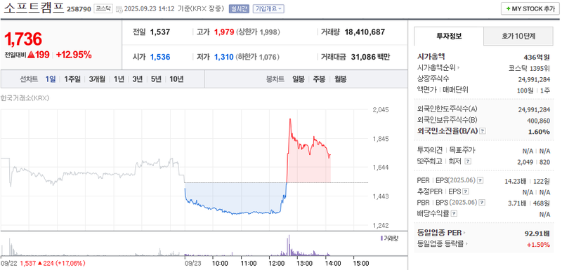 이미지 출처 : 네이버페이증권 제공