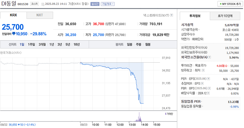이미지 출처 : 네이버페이증권 제공