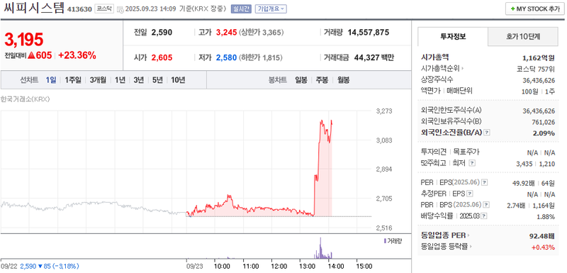 이미지 출처 : 네이버페이증권 제공