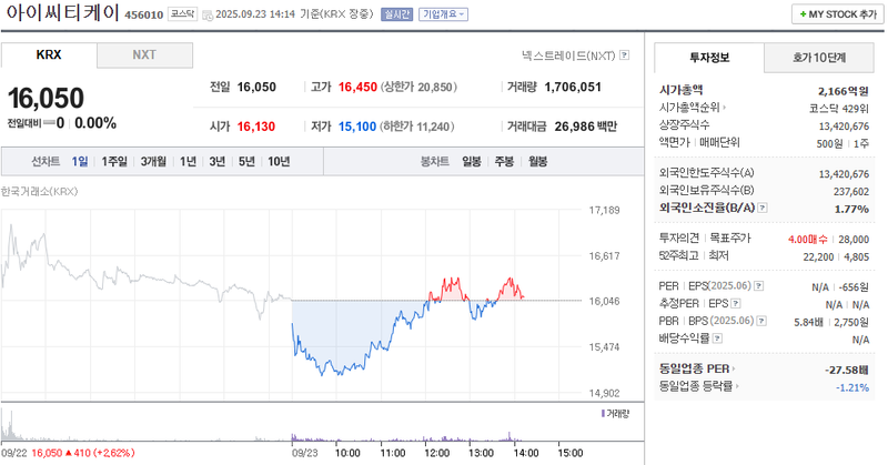 이미지 출처 : 네이버페이증권 제공