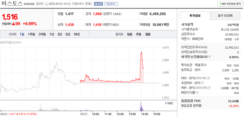이미지 출처 : 네이버페이증권 제공