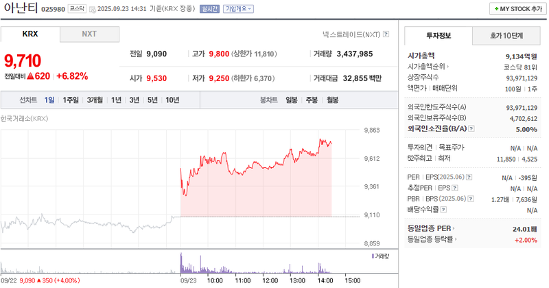 이미지 출처 : 네이버페이증권 제공