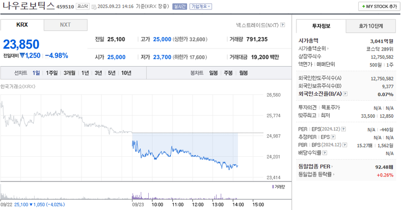 이미지 출처 : 네이버페이증권 제공