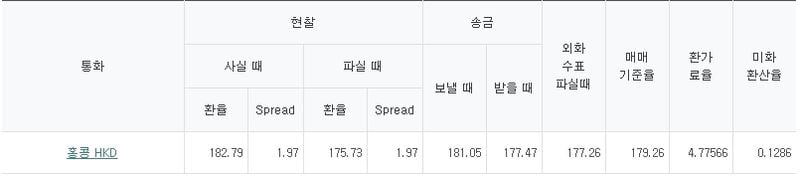 출처=하나은행