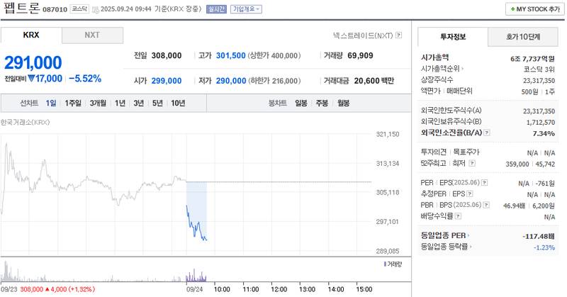 출처: 네이버페이 증권